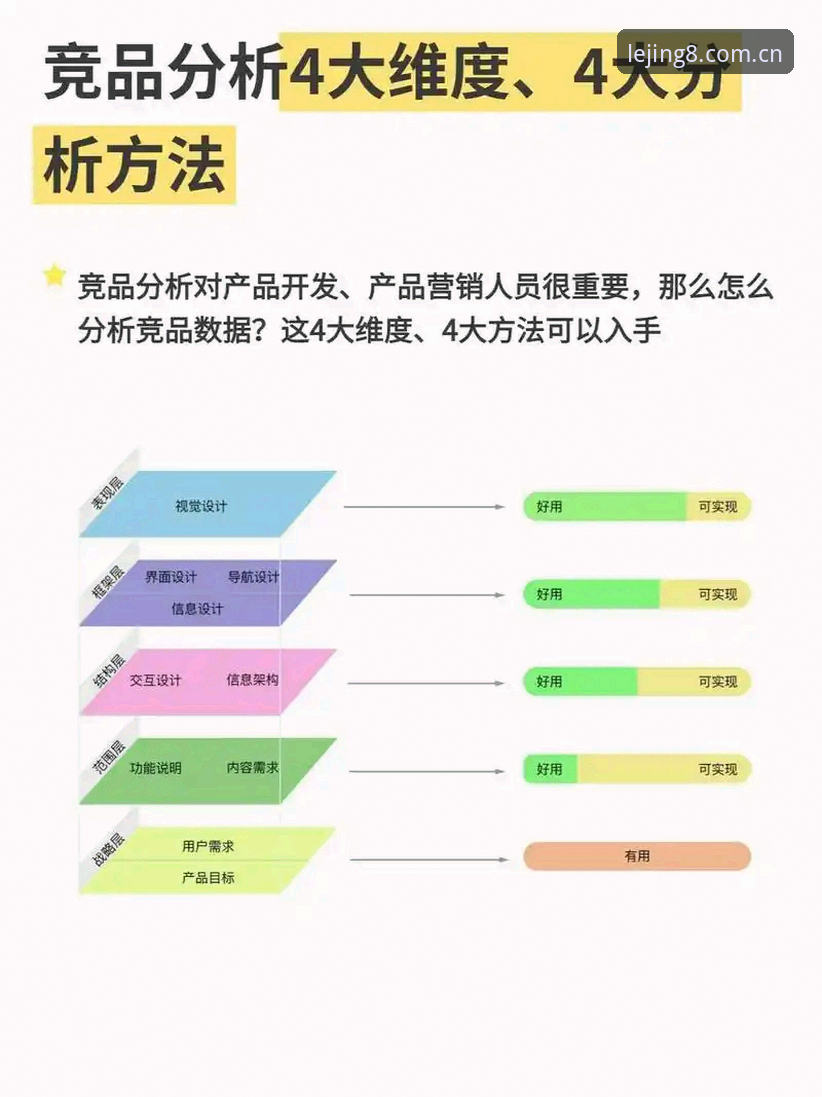 乐竞用户信任栏目对比 3个关键维度,看懂乐竞用户信任栏目对比的新逻辑